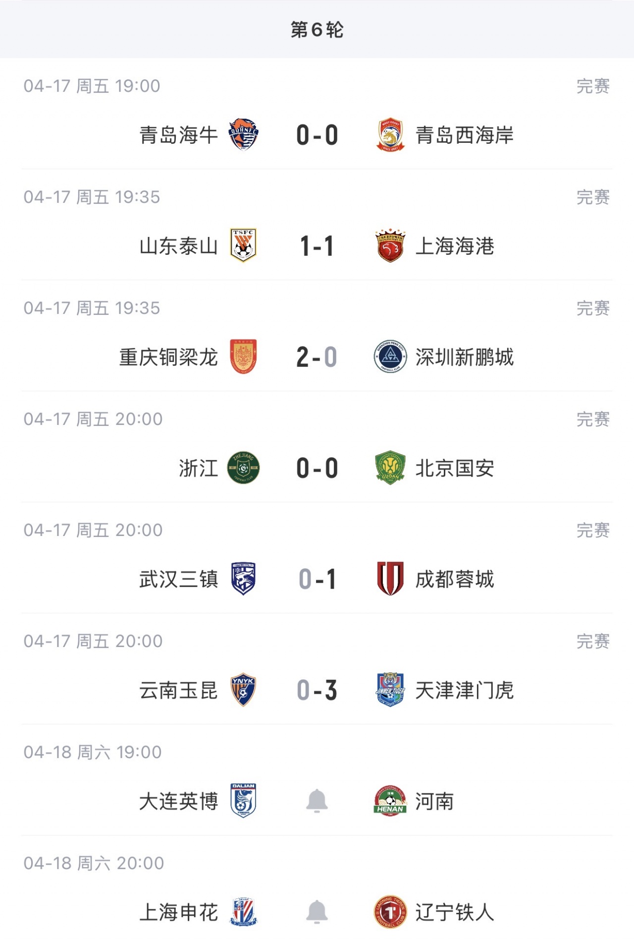 中超第六轮战罢积分榜重构 蓉城领跑国安清零