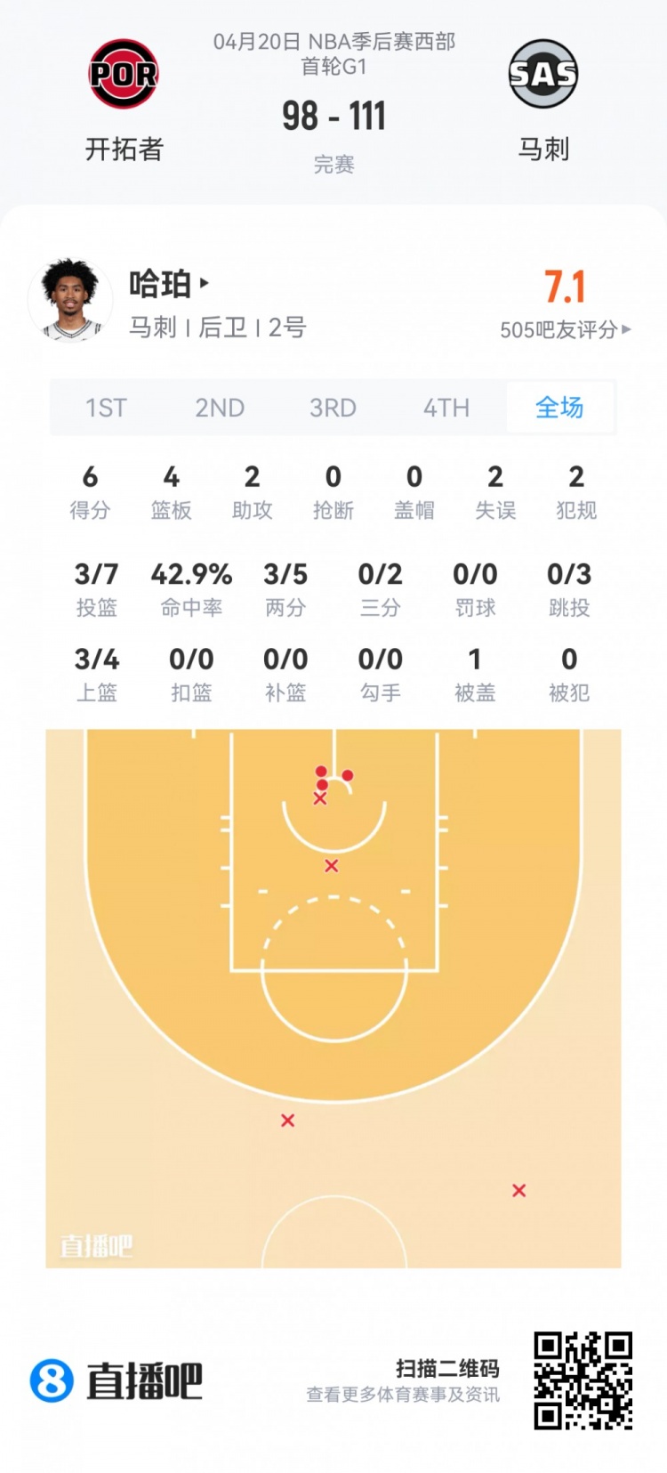 季后赛新秀观察：埃奇库姆34分钟13分 杨瀚森0.9秒亮相