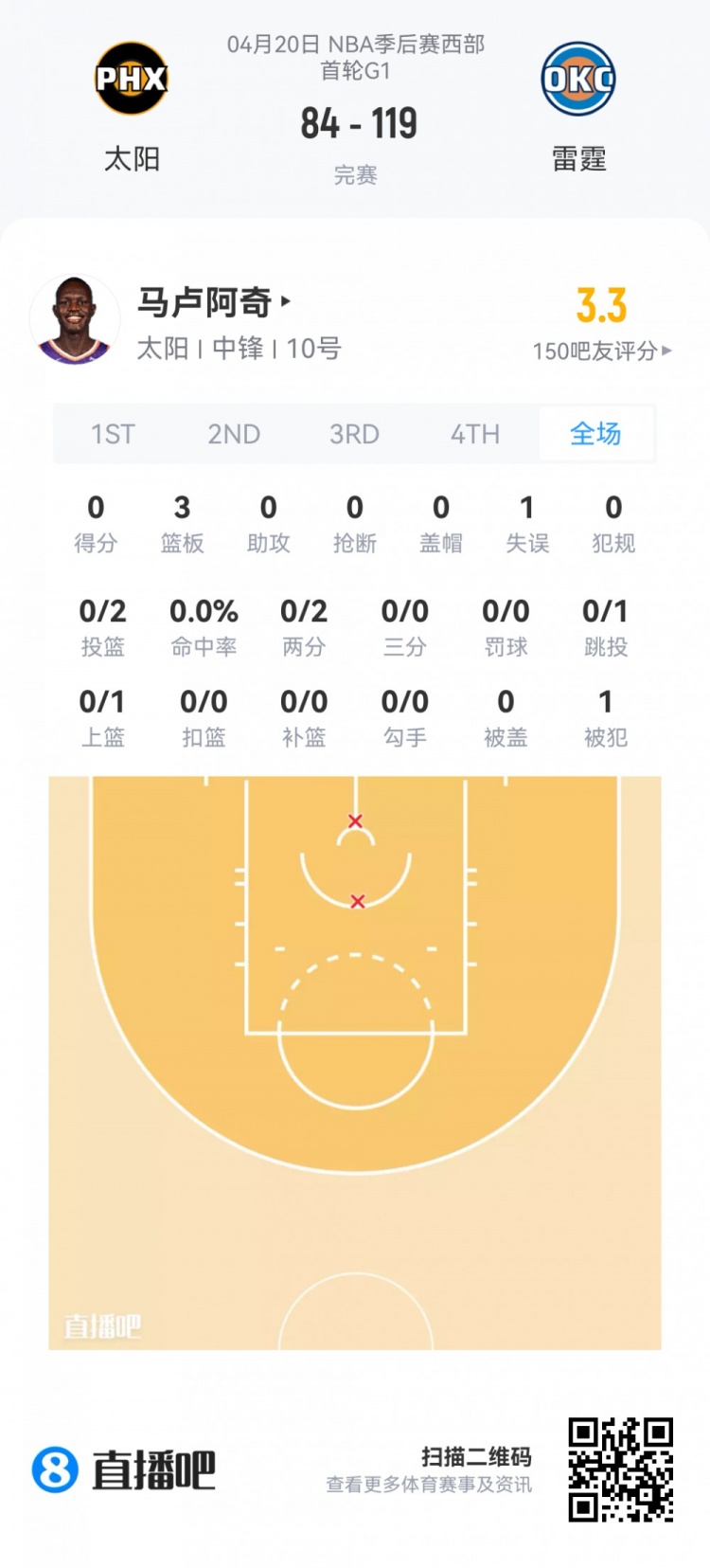 季后赛新秀观察：埃奇库姆34分钟13分 杨瀚森0.9秒亮相