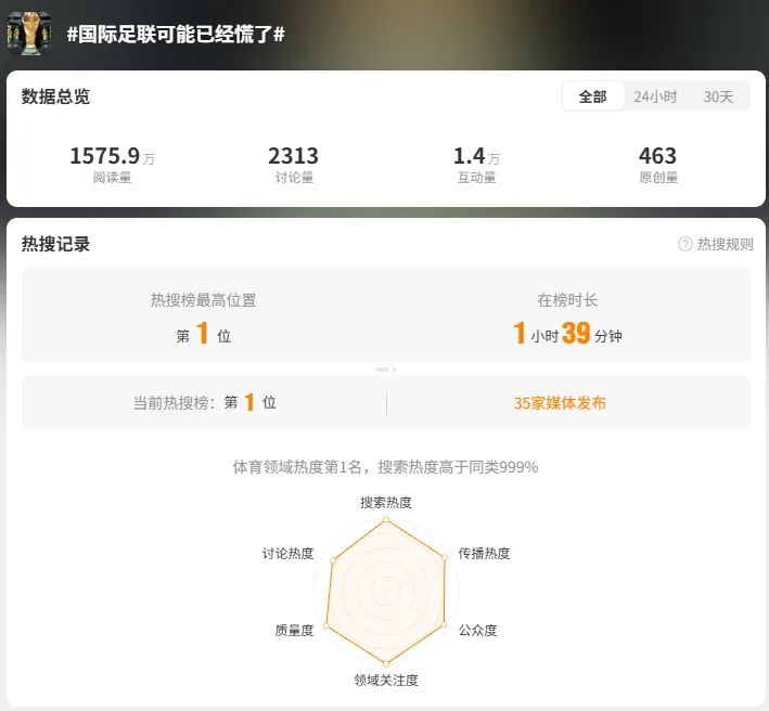 FIFA对华版权报价2.5亿美元 央视拒当冤大头