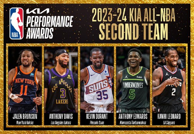 NBA最佳阵容公布：詹姆斯创纪录20次入选三阵，杜兰特二阵
