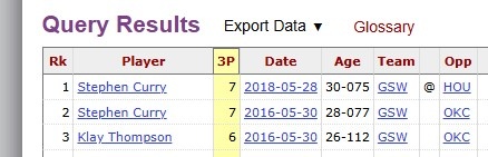 尚帕尼抢七6记三分比肩水花 马刺111-103雷霆晋级总决赛 尚帕尼抢七6记三分比肩水花 马刺111-103雷霆晋级总决赛