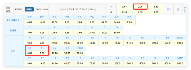 平赔2.06指向默契球 巴拉圭vs澳大利亚末轮出线形势微妙