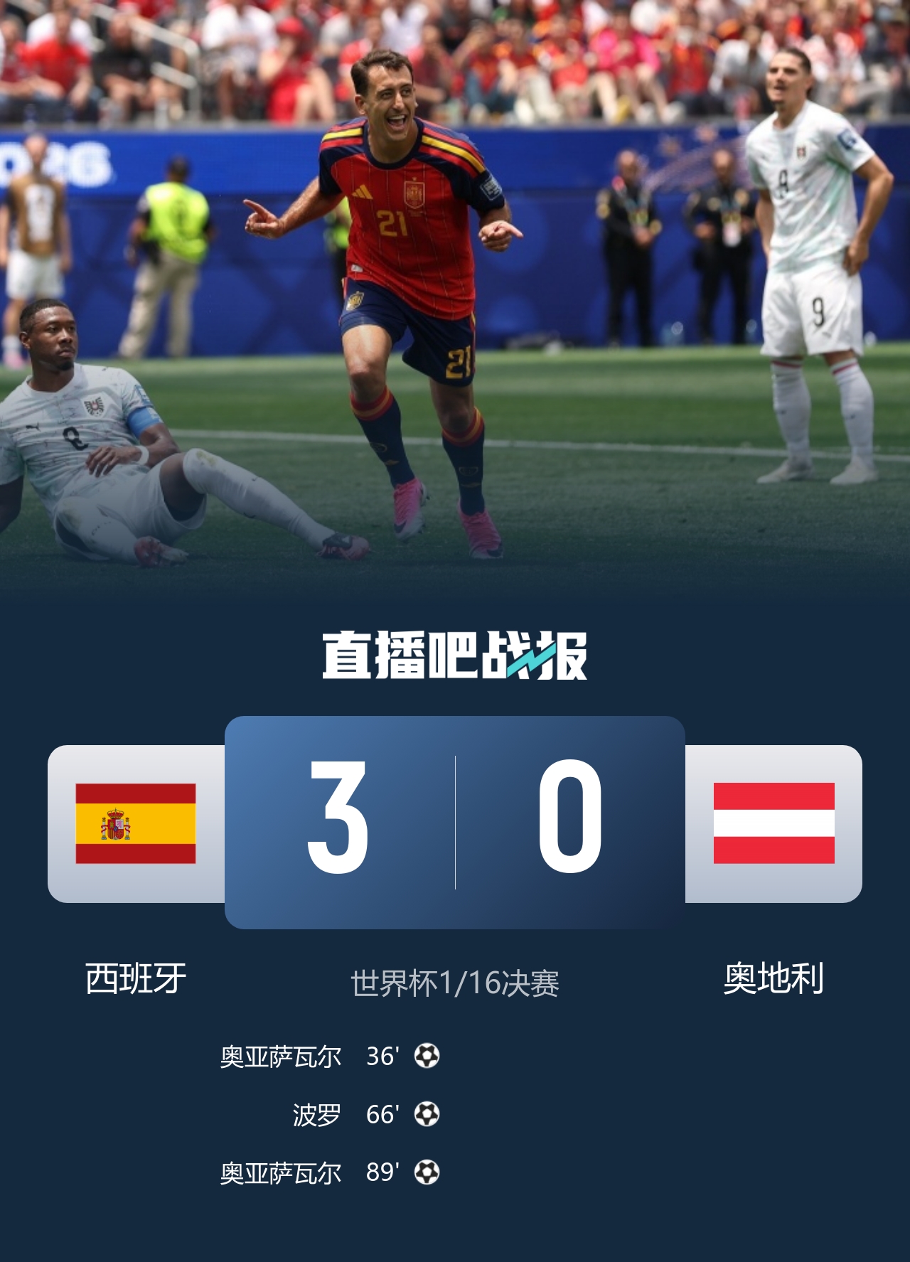 西班牙3-0奥地利挺进16强 西蒙创519分钟零封纪录 西班牙3-0奥地利挺进16强 西蒙创519分钟零封纪录