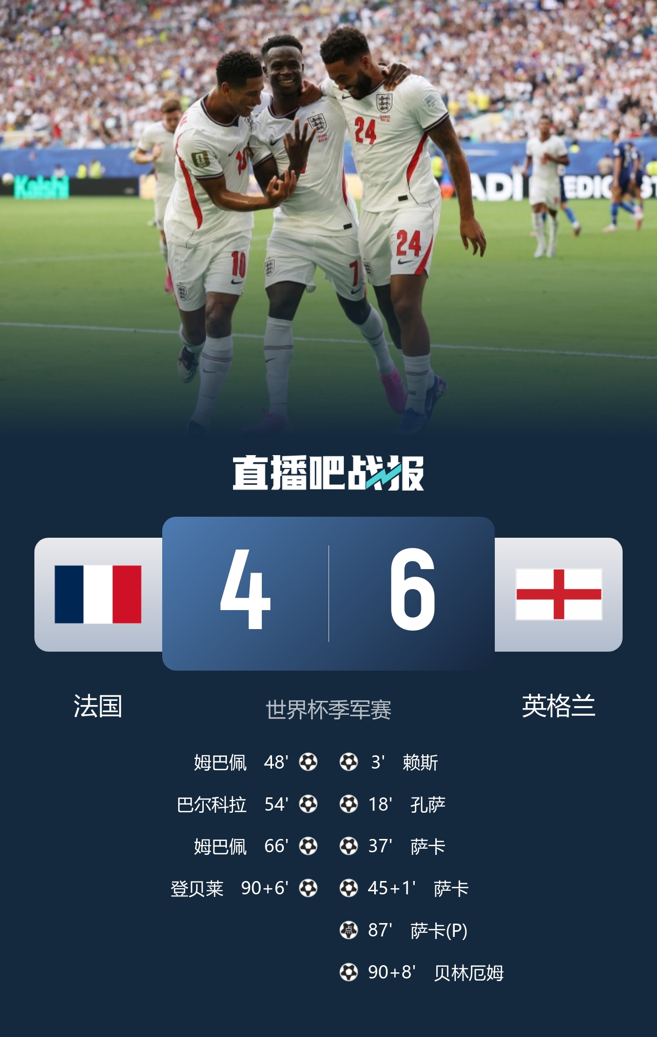 英法合计10球创季军赛进球纪录 英法合计10球创季军赛进球纪录