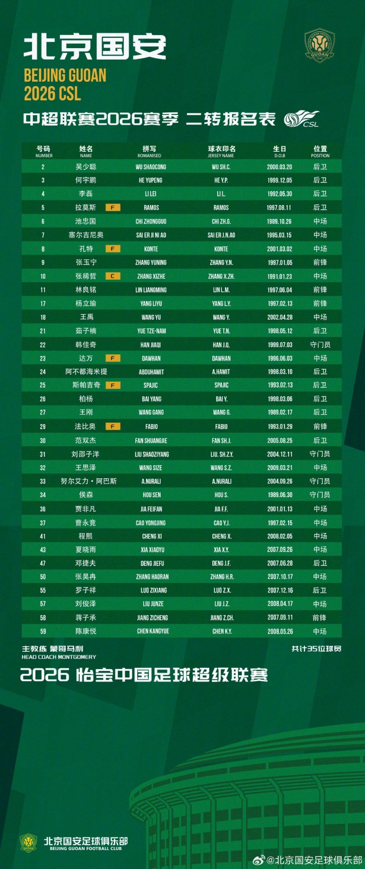 国安二转报名表公布:三新援注册,两将外租 国安二转报名表公布:三新援注册,两将外租