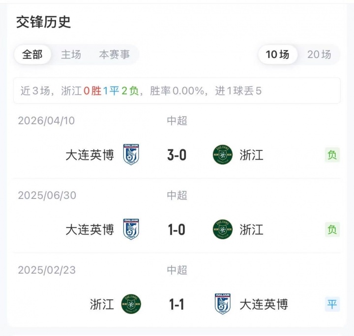 浙江英博首发揭晓:4外援PK5外援,米特里策王钰栋领衔