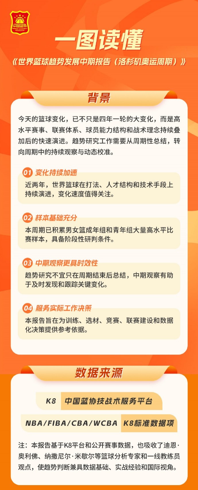 篮协发布洛杉矶奥运周期世界篮球趋势报告 攻防转换与三分浪潮成核心变量 篮协发布洛杉矶奥运周期世界篮球趋势报告 攻防转换与三分浪潮成核心变量