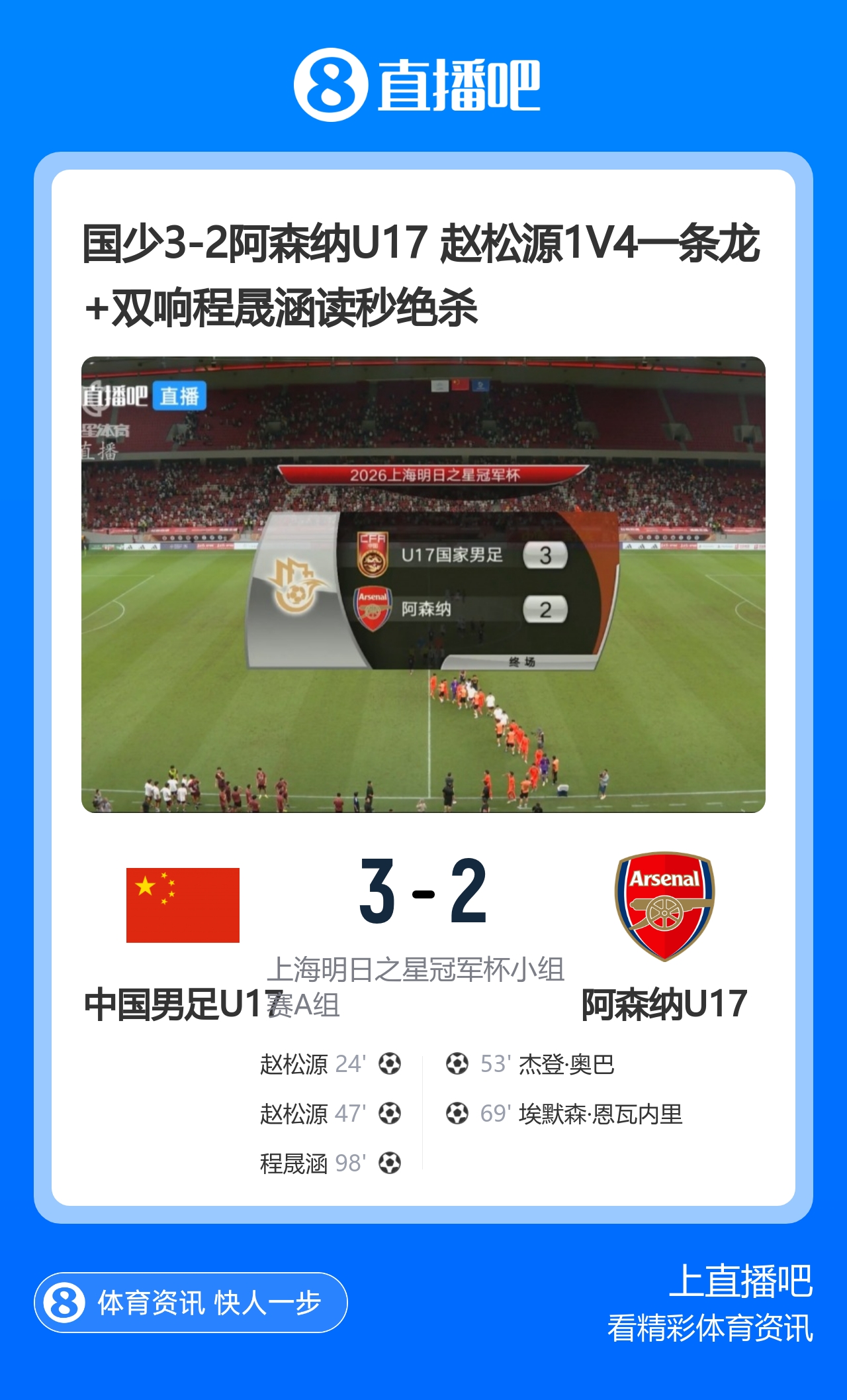 赵松源双响程晟涵补时绝杀,U17国足3-2力克阿森纳U17 赵松源双响程晟涵补时绝杀,U17国足3-2力克阿森纳U17