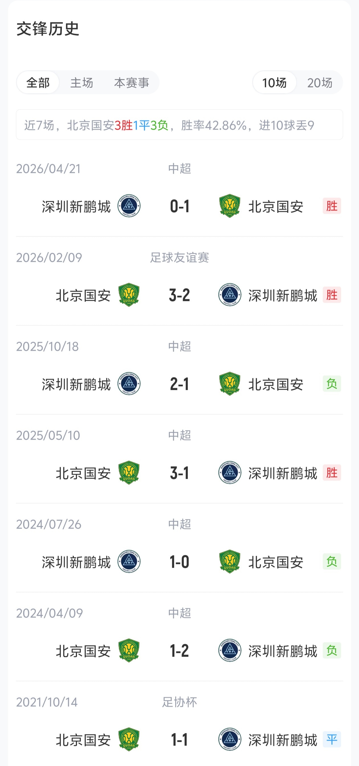 国安新鹏城首发：四外援对四外援，张玉宁法比奥周定洋先发