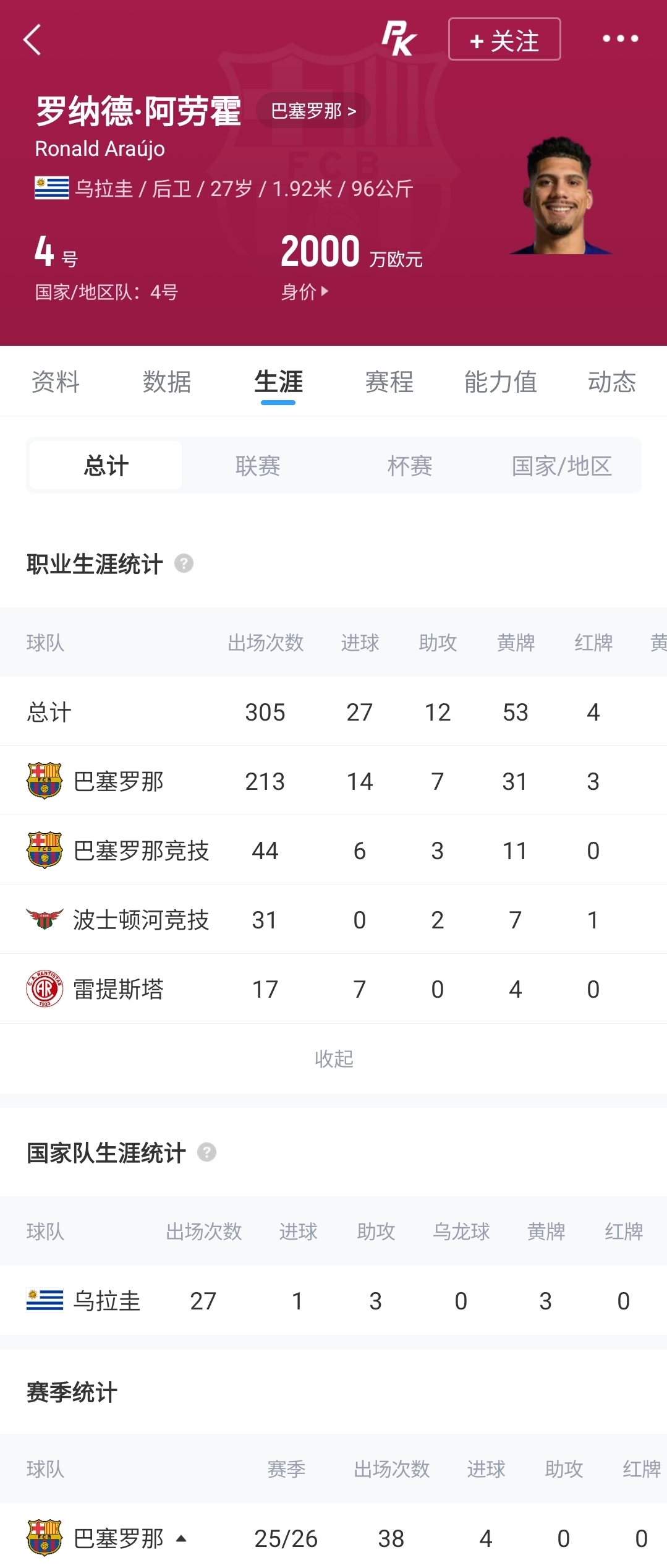 利物浦官宣租借阿劳霍 承担全额薪水+5500万欧选择买断