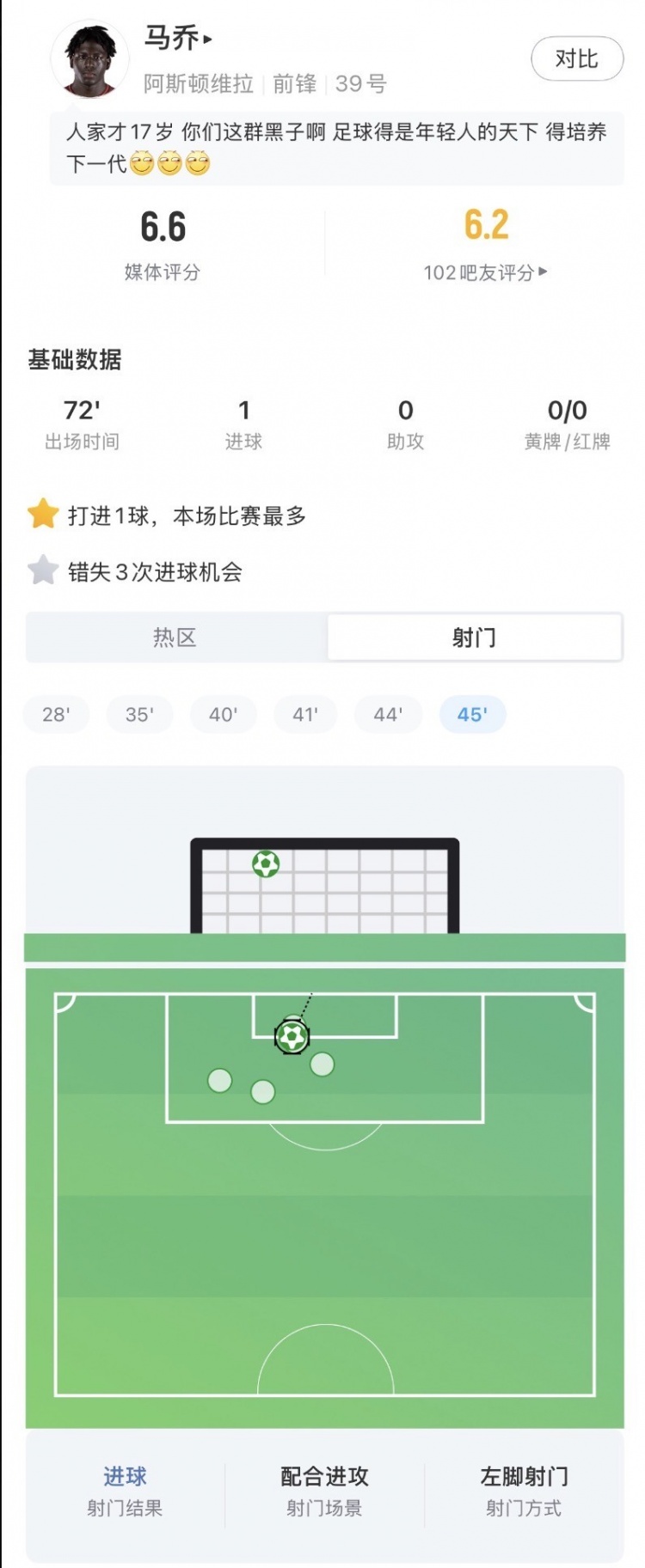 17岁马乔6射门1中框难救主 维拉1-2巴黎失欧超杯