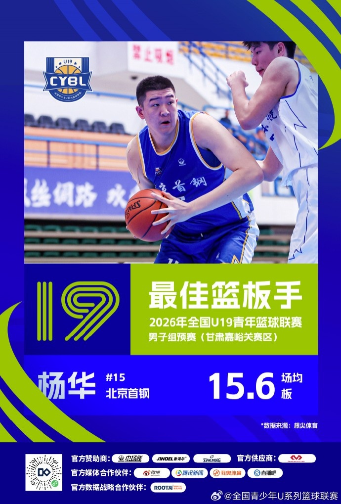 U19预赛三赛区单项榜出炉 25队数据结算完毕