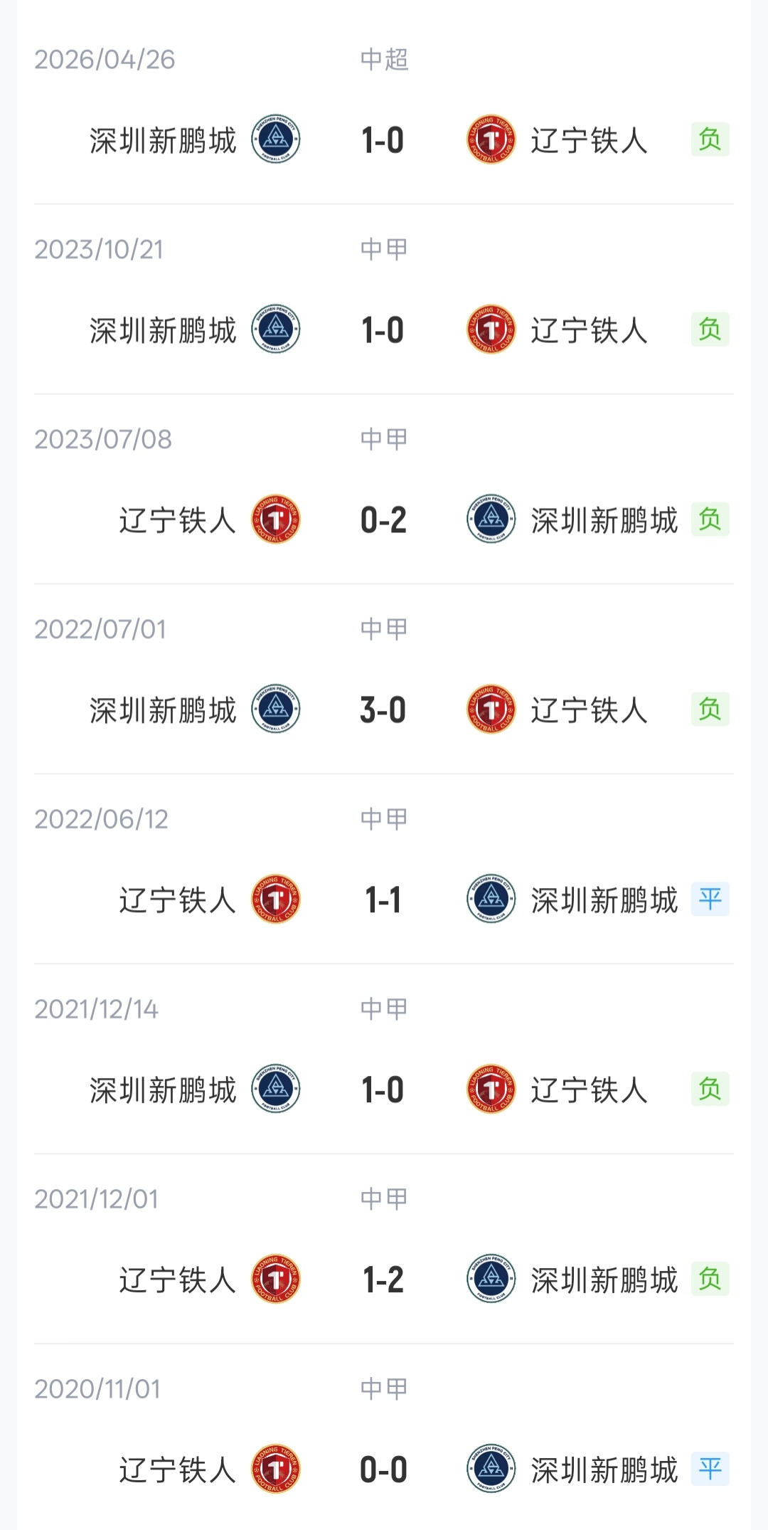 辽宁铁人3外援迎战深圳新鹏城4外援 臧一锋热菲尼奥先发 辽宁铁人3外援迎战深圳新鹏城4外援 臧一锋热菲尼奥先发