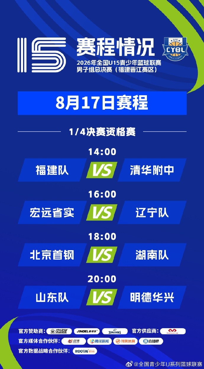 全国U15男篮1/4决赛资格赛明日14时开球 四场单败淘汰争八强