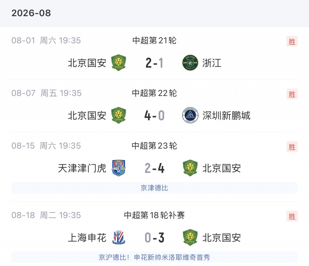 国安客场3-0完胜申花 近9轮7胜2平跃居中超次席