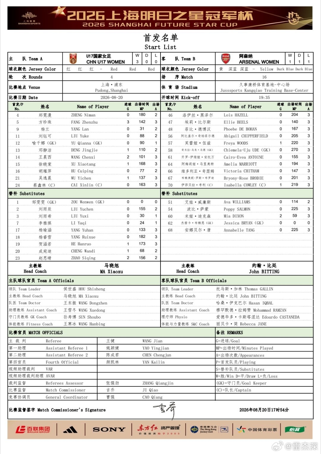 明日之星冠军杯半决赛U17女足首发：方珍珠领衔后防 刘雨辰替补待命