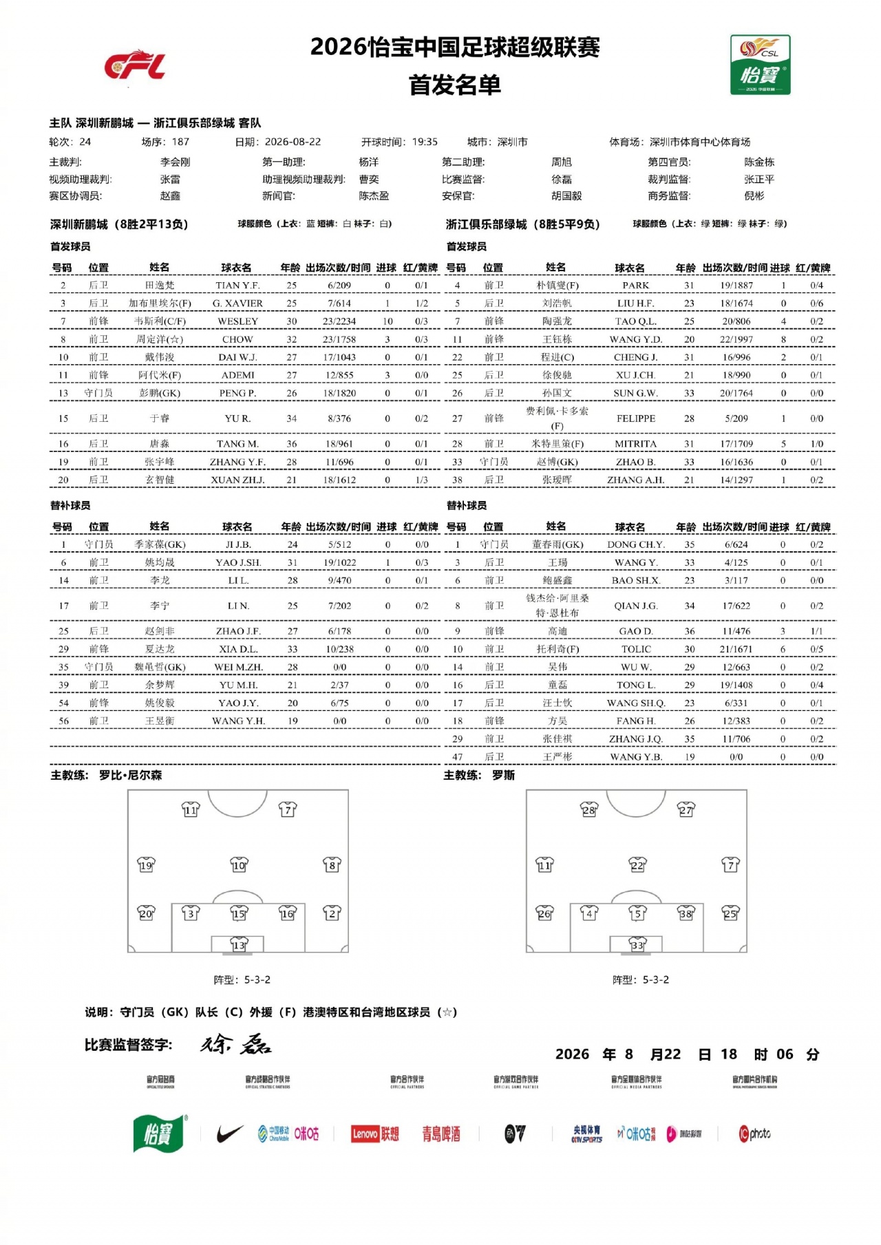 新鹏城vs浙江首发：周定洋、戴伟浚先发，王钰栋、陶强龙出战