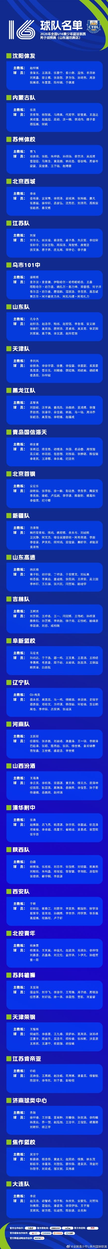 å…¨å›½U16é�’å°‘å¹´ç¯®ç�ƒè�”èµ›ç”·å­�ç»„é¢„èµ›å�³å°†å¼€èµ› å�‚èµ›é˜Ÿä¼�å�Šå��å�•å·²ç¡®å®š