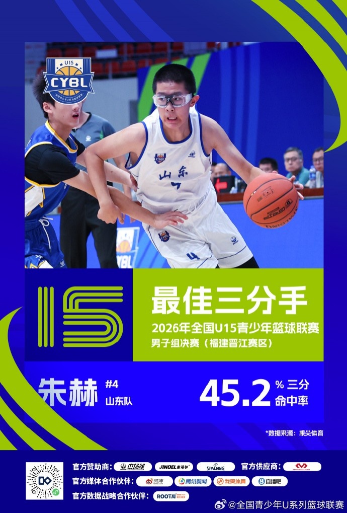2026年全国U15青少年篮球联赛男子组 最佳阵容及单项奖项出炉 2026年全国U15青少年篮球联赛男子组 最佳阵容及单项奖项出炉