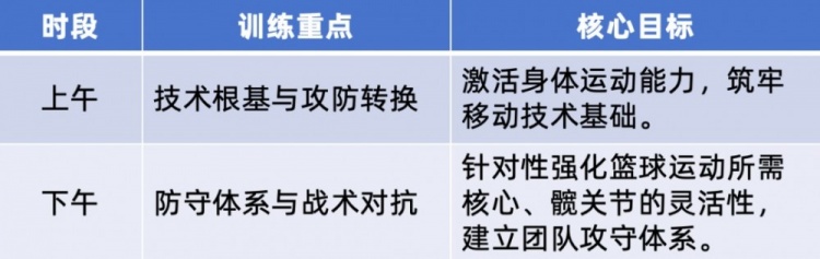 夯实基础 锤炼配合｜一文读懂中国篮协U12训练计划