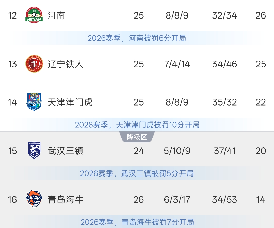 津门虎vs铁人首发:4外援PK!哈达斯、基莱斯先发;姆本扎出战 津门虎vs铁人首发:4外援PK!哈达斯、基莱斯先发;姆本扎出战