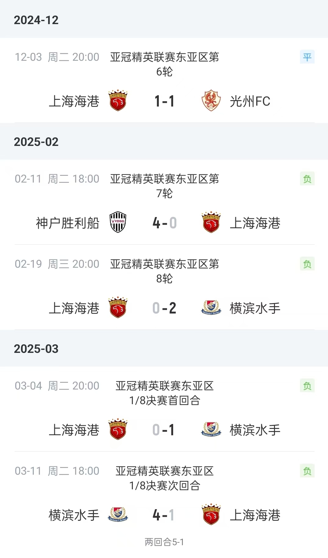 时隔近两年首胜！海港客场6-4取胜，结束跨赛季亚冠13轮不胜