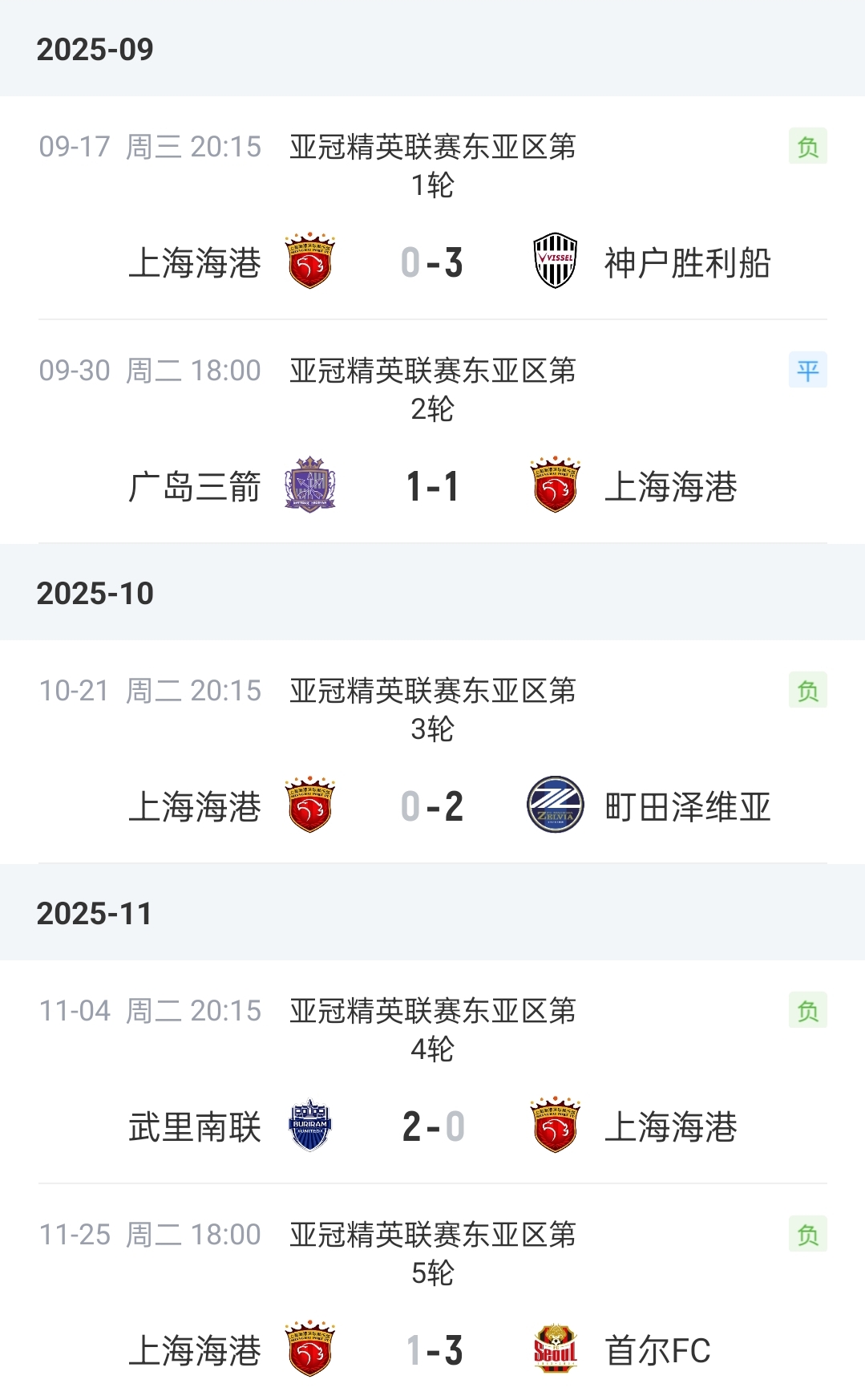 时隔近两年首胜！海港客场6-4取胜，结束跨赛季亚冠13轮不胜