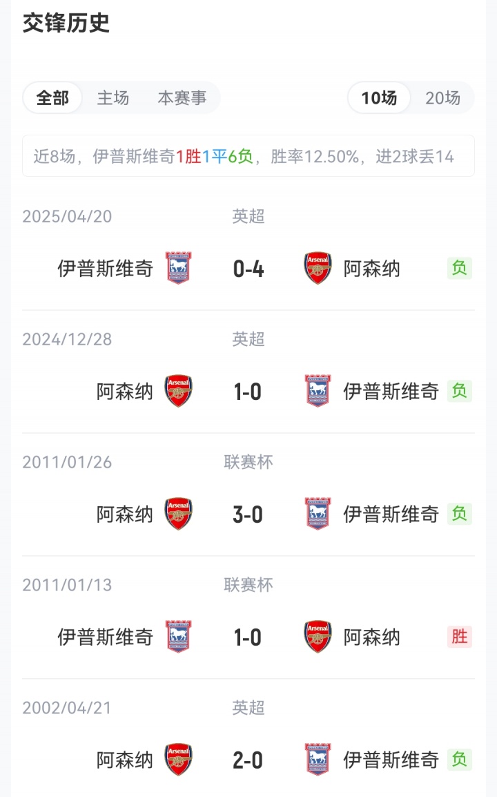 联赛杯-阿森纳vs伊镇：16岁道曼、17岁萨尔蒙首发！吉马良斯出战