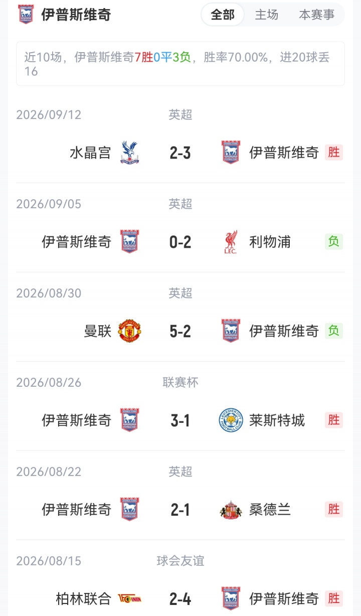 联赛杯-阿森纳vs伊镇：16岁道曼、17岁萨尔蒙首发！吉马良斯出战