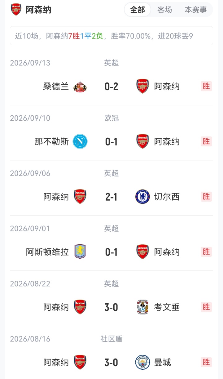 联赛杯-阿森纳vs伊镇：16岁道曼、17岁萨尔蒙首发！吉马良斯出战