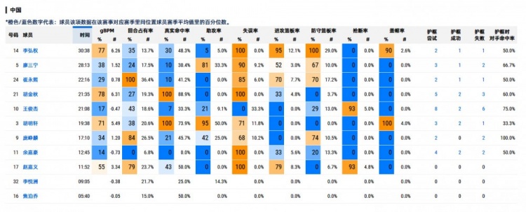 媒体人:廖三宁打核心不扛压 现在的中国男篮是平民球队 媒体人:廖三宁打核心不扛压 现在的中国男篮是平民球队
