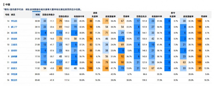 媒体人:廖三宁打核心不扛压 现在的中国男篮是平民球队 媒体人:廖三宁打核心不扛压 现在的中国男篮是平民球队
