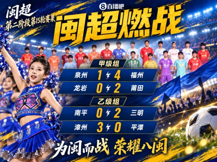 闽超综述:福州4-1大胜泉州 厦门轮空 漳州、莆田、三明取胜 闽超综述:福州4-1大胜泉州 厦门轮空 漳州、莆田、三明取胜